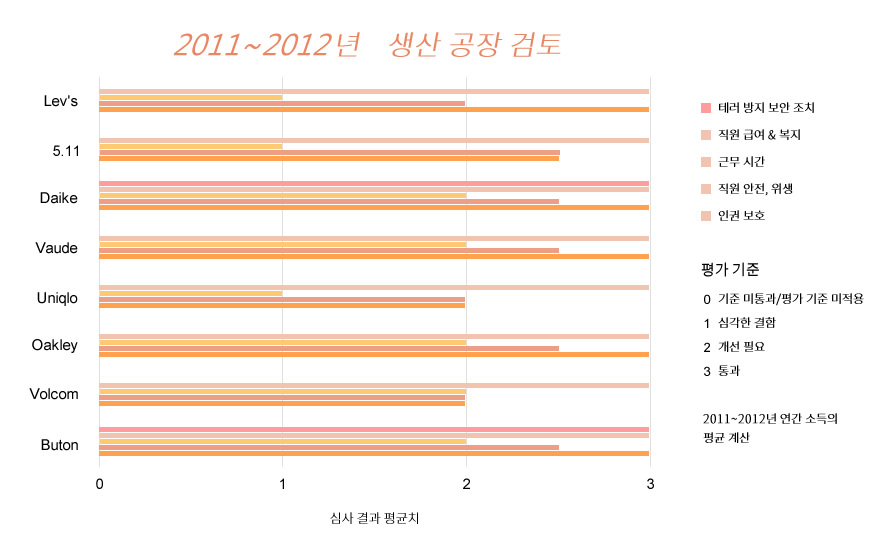 生產工廠審查結果 生產工廠審查結果