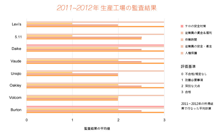生産工場の監査結果 生産工場の監査結果