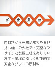 製品＆サービス